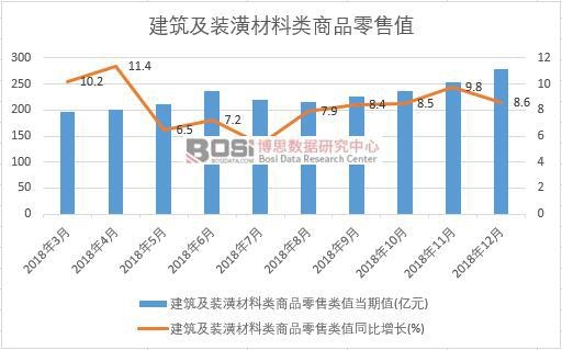 2018-2024年中国建筑装饰市场监测及投资前景研究报告(图1) 2018-2024年中国建筑装饰市场监测及投资前景研究报告(图1)