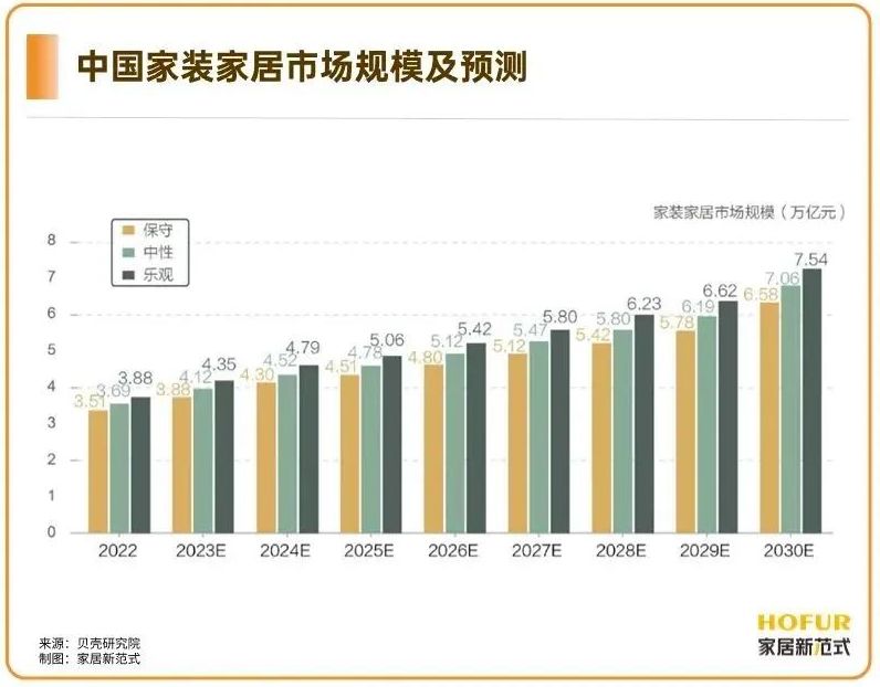 @家居人 :2024请做好“拼命三郎”的准备!(图2) @家居人 :2024请做好“拼命三郎”的准备!(图2)