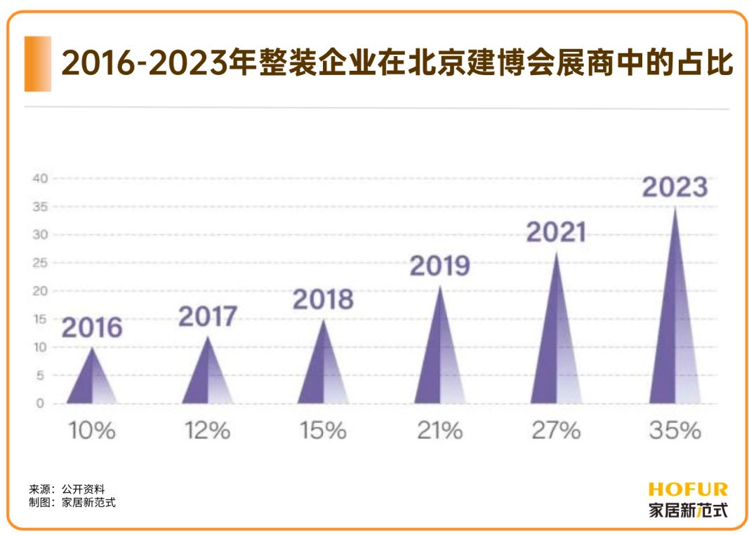 @家居人 :2024请做好“拼命三郎”的准备!(图8) @家居人 :2024请做好“拼命三郎”的准备!(图8)