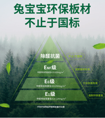 奋楫扬帆开新局 兔宝宝装饰材料2024年战略合作经营年会即将精彩来袭(图2) 奋楫扬帆开新局 兔宝宝装饰材料2024年战略合作经营年会即将精彩来袭(图2)