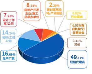 中西部掘金看成都 2024中国成都建博会C位品牌是不是你?(图2) 中西部掘金看成都 2024中国成都建博会C位品牌是不是你?(图2)