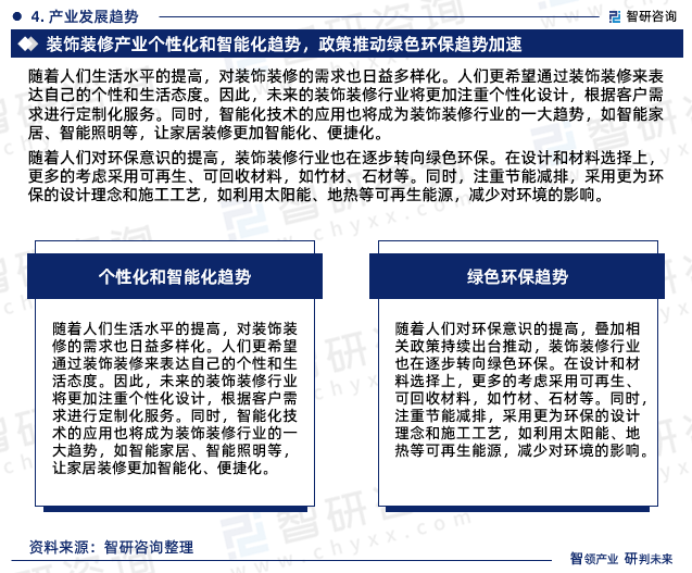 2024-2030年中国装饰装修行业市场需求分析及投资方向研究报告(图4)