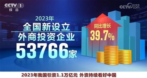 不断擦亮“投资中国”金字招牌 中国市场“磁吸力”持续增强(图1)