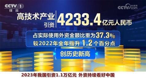 不断擦亮“投资中国”金字招牌 中国市场“磁吸力”持续增强(图2)