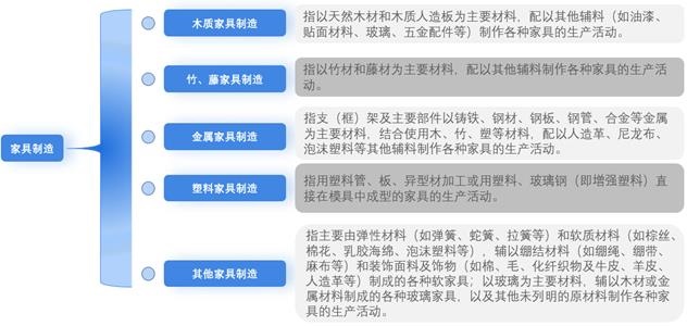 预见2024:2024年中国家具制造行业市场规模、竞争格局及发展前景预测 未来市场规模将超8700亿元(图1) 预见2024:2024年中国家具制造行业市场规模、竞争格局及发展前景预测 未来市场规模将超8700亿元(图1)