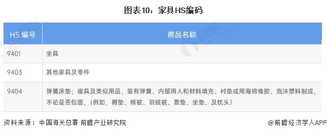 预见2024:2024年中国家具制造行业市场规模、竞争格局及发展前景预测 未来市场规模将超8700亿元(图7) 预见2024:2024年中国家具制造行业市场规模、竞争格局及发展前景预测 未来市场规模将超8700亿元(图7)