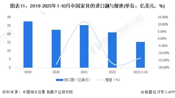 预见2024:2024年中国家具制造行业市场规模、竞争格局及发展前景预测 未来市场规模将超8700亿元(图8) 预见2024:2024年中国家具制造行业市场规模、竞争格局及发展前景预测 未来市场规模将超8700亿元(图8)