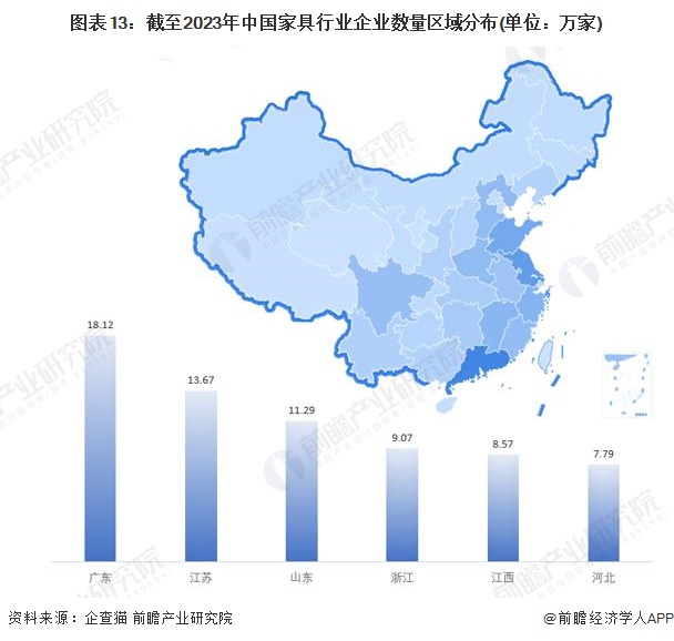 预见2024:2024年中国家具制造行业市场规模、竞争格局及发展前景预测 未来市场规模将超8700亿元(图10) 预见2024:2024年中国家具制造行业市场规模、竞争格局及发展前景预测 未来市场规模将超8700亿元(图10)