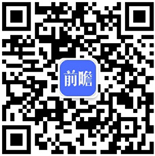 预见2024:2024年中国家具制造行业市场规模、竞争格局及发展前景预测 未来市场规模将超8700亿元(图15) 预见2024:2024年中国家具制造行业市场规模、竞争格局及发展前景预测 未来市场规模将超8700亿元(图15)