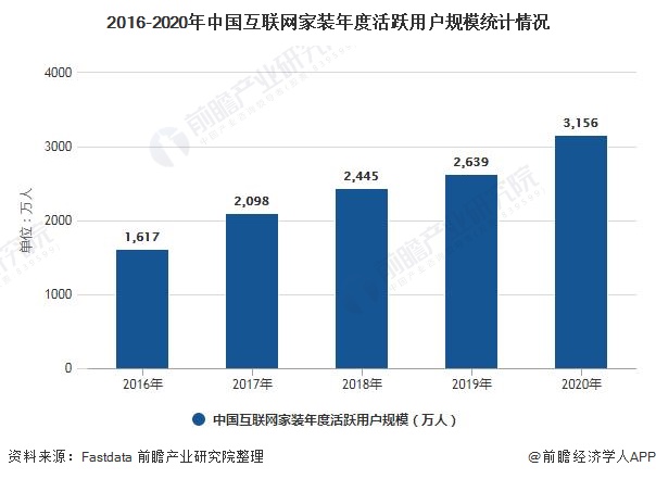 2021年中国家装行业市场规模及发展前景分析 未来互联网家装市场规模将近9000亿元(图2) 2021年中国家装行业市场规模及发展前景分析 未来互联网家装市场规模将近9000亿元(图2)