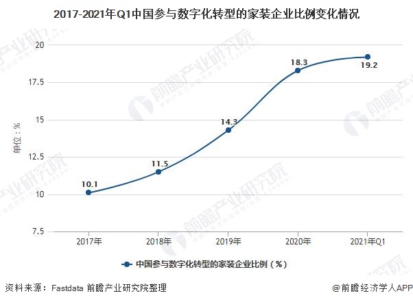 2021年中国家装行业市场规模及发展前景分析 未来互联网家装市场规模将近9000亿元(图3) 2021年中国家装行业市场规模及发展前景分析 未来互联网家装市场规模将近9000亿元(图3)
