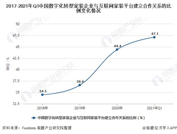 2021年中国家装行业市场规模及发展前景分析 未来互联网家装市场规模将近9000亿元(图4) 2021年中国家装行业市场规模及发展前景分析 未来互联网家装市场规模将近9000亿元(图4)