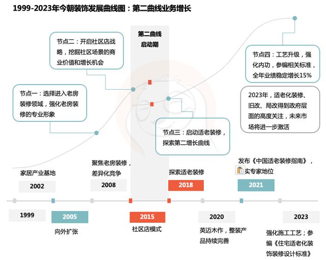 今朝装饰的2024:沿着老房装修这条路一直走下去(图5) 今朝装饰的2024:沿着老房装修这条路一直走下去(图5)