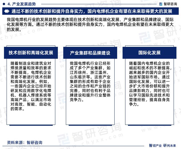中国电焊机行业市场研究分析报告—智研咨询重磅发布(2024版)(图7) 中国电焊机行业市场研究分析报告—智研咨询重磅发布(2024版)(图7)