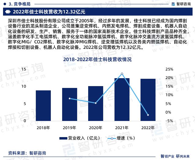 中国电焊机行业市场研究分析报告—智研咨询重磅发布(2024版)(图6) 中国电焊机行业市场研究分析报告—智研咨询重磅发布(2024版)(图6)
