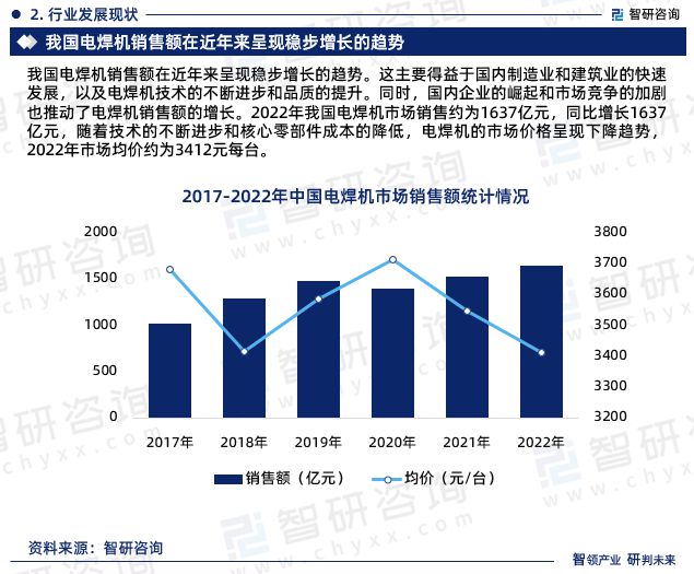 中国电焊机行业市场研究分析报告—智研咨询重磅发布(2024版)(图5) 中国电焊机行业市场研究分析报告—智研咨询重磅发布(2024版)(图5)