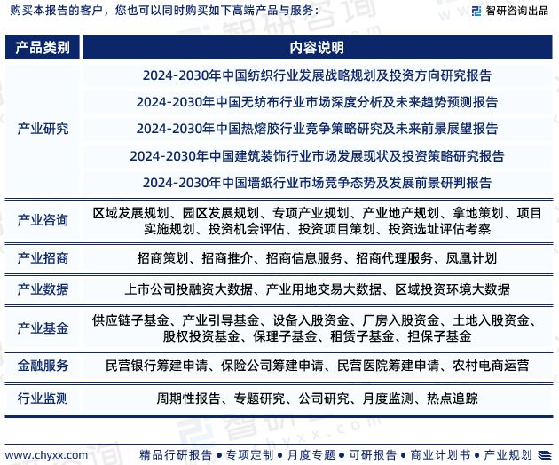 智研咨询—中国墙布行业市场分析及发展前景预测报告(2024版)(图7) 智研咨询—中国墙布行业市场分析及发展前景预测报告(2024版)(图7)