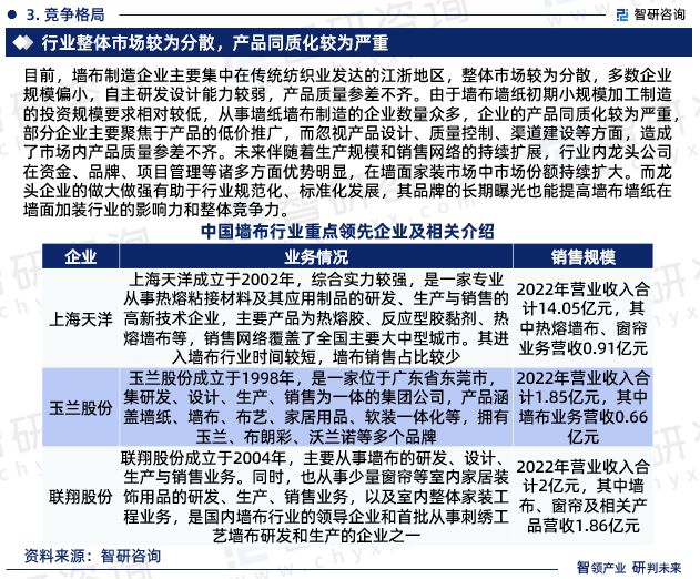 智研咨询—中国墙布行业市场分析及发展前景预测报告(2024版)(图5) 智研咨询—中国墙布行业市场分析及发展前景预测报告(2024版)(图5)