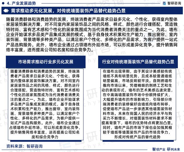 智研咨询—中国墙布行业市场分析及发展前景预测报告(2024版)(图6) 智研咨询—中国墙布行业市场分析及发展前景预测报告(2024版)(图6)