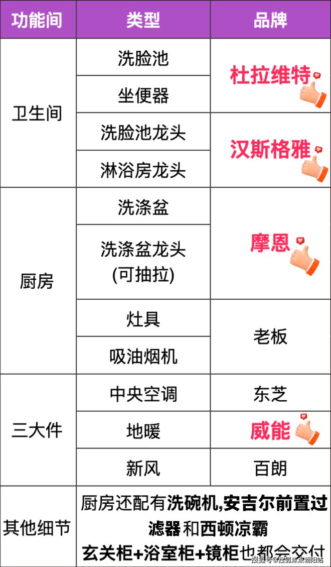中国铁建·熙语奉贤最火楼盘、地铁口、豪华装修、品质社区(图2) 中国铁建·熙语奉贤最火楼盘、地铁口、豪华装修、品质社区(图2)