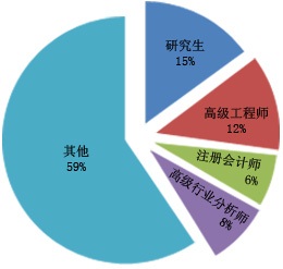 2024年家纺装饰投资前景分析报告(图1)