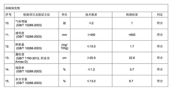这个设计太赞了！春秋冬是枕头夏天是空调被利用率满分(图8)