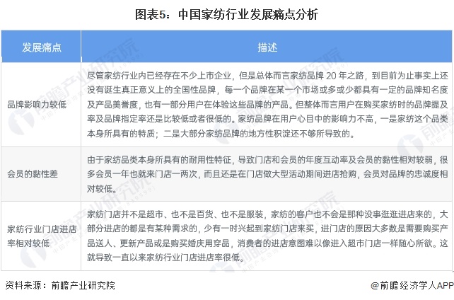 2024年中国家纺行业发展现状分析 2023年中国家纺行业市场规模为2567亿元(图5)