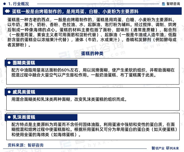 蛋糕行业现状!2024年中国蛋糕行业市场研究报告(智研咨询)(图3) 蛋糕行业现状!2024年中国蛋糕行业市场研究报告(智研咨询)(图3)