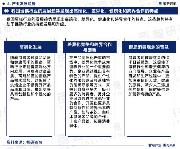 蛋糕行业现状!2024年中国蛋糕行业市场研究报告(智研咨询)(图7) 蛋糕行业现状!2024年中国蛋糕行业市场研究报告(智研咨询)(图7)