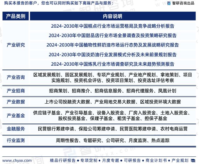 蛋糕行业现状!2024年中国蛋糕行业市场研究报告(智研咨询)(图8) 蛋糕行业现状!2024年中国蛋糕行业市场研究报告(智研咨询)(图8)