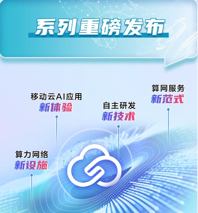 升级启新篇2024中国移动算力网络大会共绘AI时代新蓝图(图2) 升级启新篇2024中国移动算力网络大会共绘AI时代新蓝图(图2)