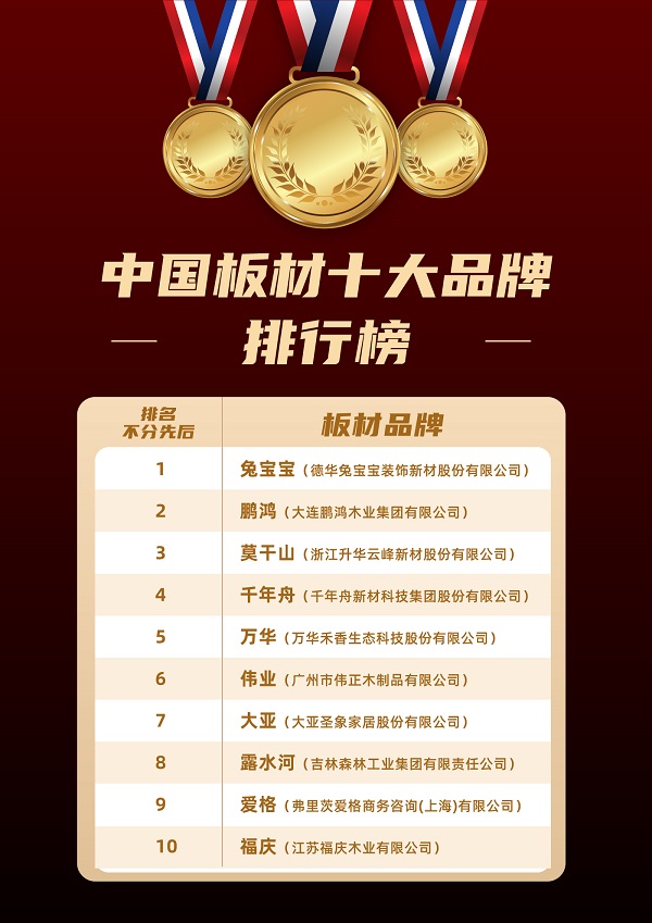 2024年板材十大品牌排行榜(图1) 2024年板材十大品牌排行榜(图1)