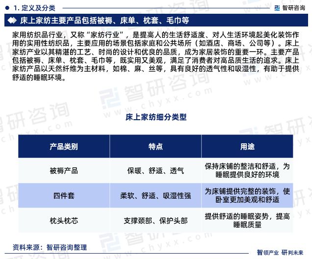 智研咨询发布：中国床上家纺行业市场研究报告（2024-2030年）(图3)