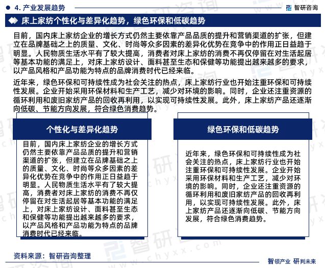 智研咨询发布：中国床上家纺行业市场研究报告（2024-2030年）(图6)