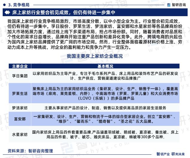 智研咨询发布：中国床上家纺行业市场研究报告（2024-2030年）(图5)