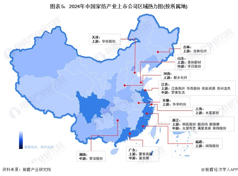 【最全】2024年中国家纺行业上市公司全方位对比(附业务布局、业绩对比、业务规划等)(图1)