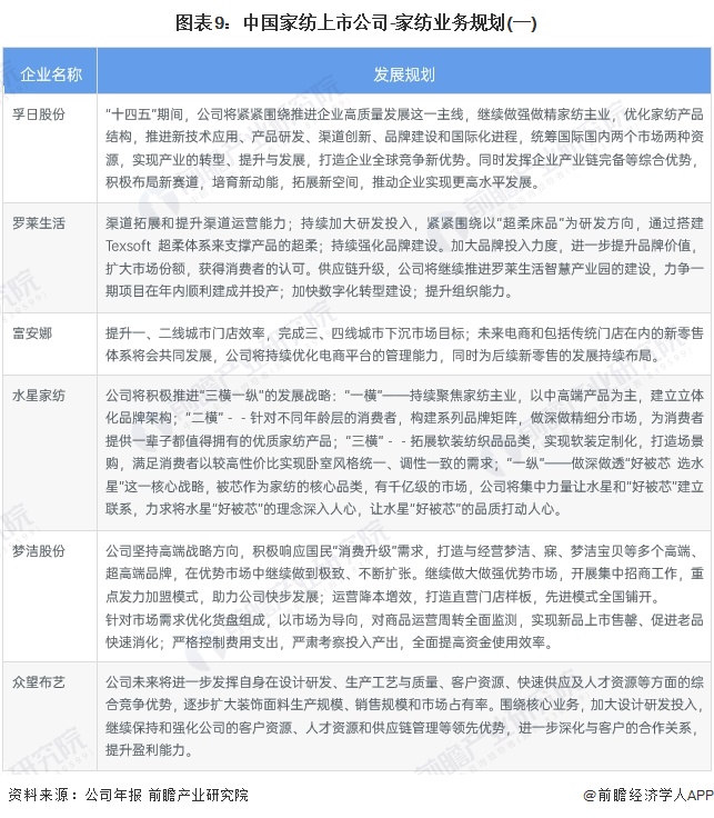 【最全】2024年中国家纺行业上市公司全方位对比(附业务布局、业绩对比、业务规划等)(图5)