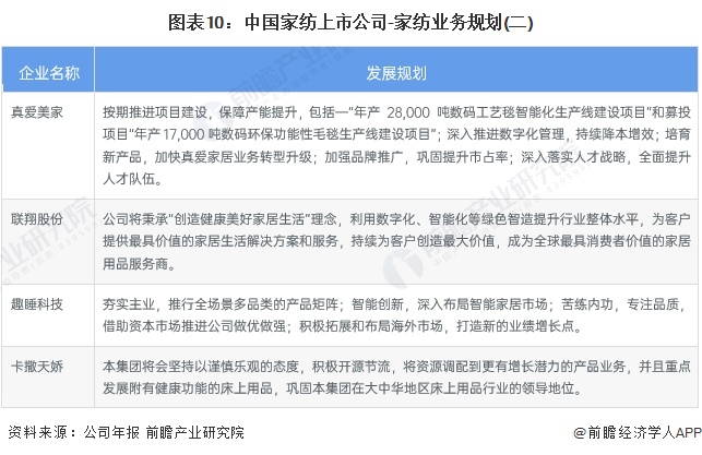 【最全】2024年中国家纺行业上市公司全方位对比(附业务布局、业绩对比、业务规划等)(图6)
