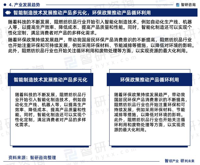 2024年中国阻燃纺织品行业市场集中度、企业竞争格局分析报告(图6) 2024年中国阻燃纺织品行业市场集中度、企业竞争格局分析报告(图6)