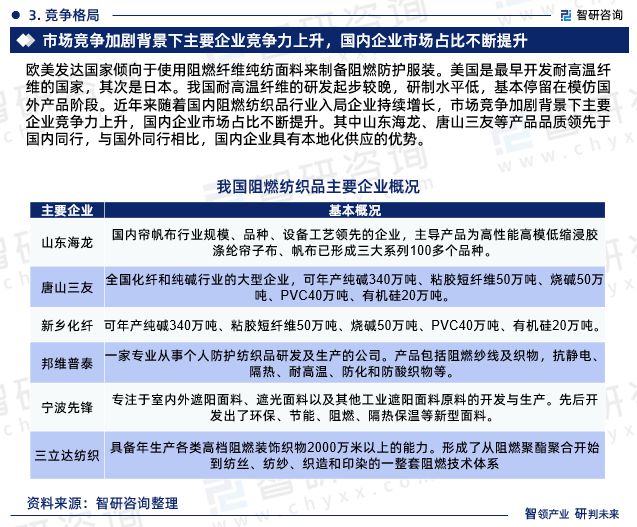 2024年中国阻燃纺织品行业市场集中度、企业竞争格局分析报告(图5) 2024年中国阻燃纺织品行业市场集中度、企业竞争格局分析报告(图5)