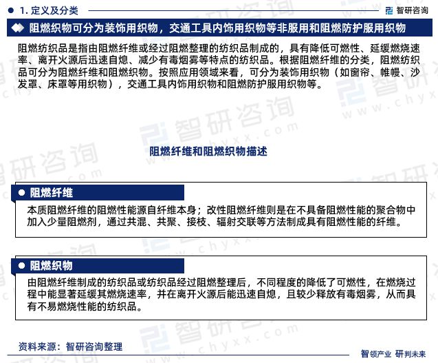 2024年中国阻燃纺织品行业市场集中度、企业竞争格局分析报告(图3) 2024年中国阻燃纺织品行业市场集中度、企业竞争格局分析报告(图3)