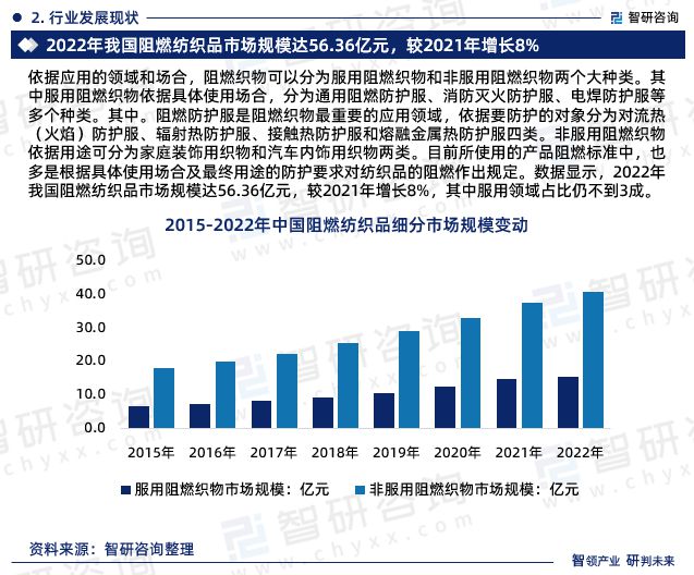 2024年中国阻燃纺织品行业市场集中度、企业竞争格局分析报告(图4) 2024年中国阻燃纺织品行业市场集中度、企业竞争格局分析报告(图4)