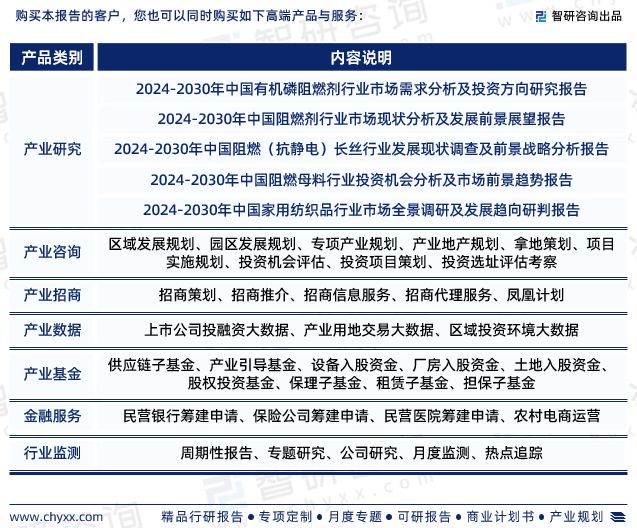 2024年中国阻燃纺织品行业市场集中度、企业竞争格局分析报告(图7) 2024年中国阻燃纺织品行业市场集中度、企业竞争格局分析报告(图7)