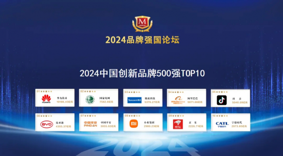 星巴达控股集团荣膺“2024中国创新品牌500强”(图3) 星巴达控股集团荣膺“2024中国创新品牌500强”(图3)