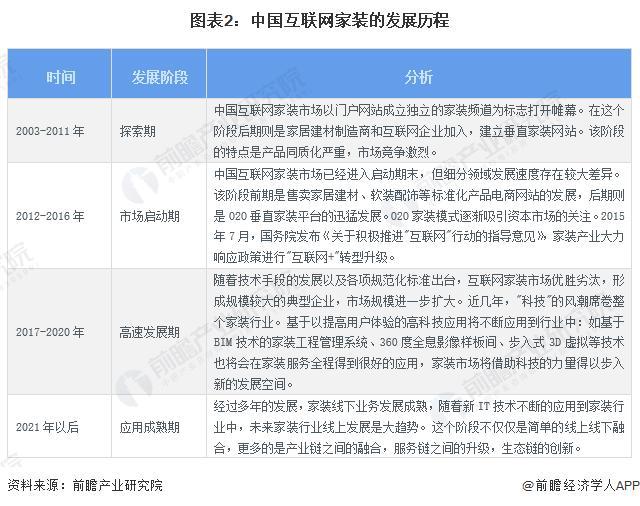 「行业前瞻」2024-2029年中国家装(家庭装饰)行业发展分析(图1) 「行业前瞻」2024-2029年中国家装(家庭装饰)行业发展分析(图1)