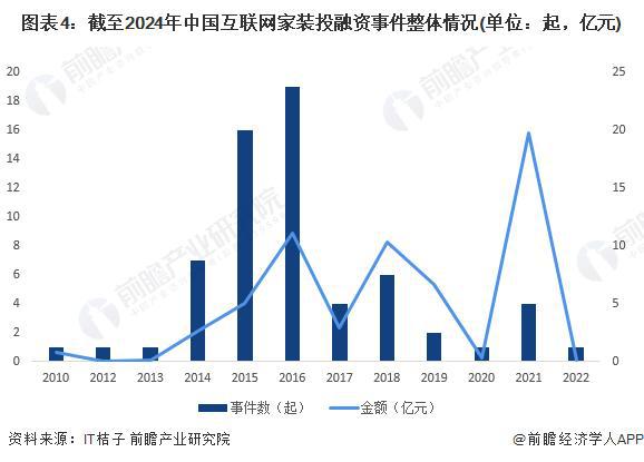 「行业前瞻」2024-2029年中国家装(家庭装饰)行业发展分析(图3) 「行业前瞻」2024-2029年中国家装(家庭装饰)行业发展分析(图3)