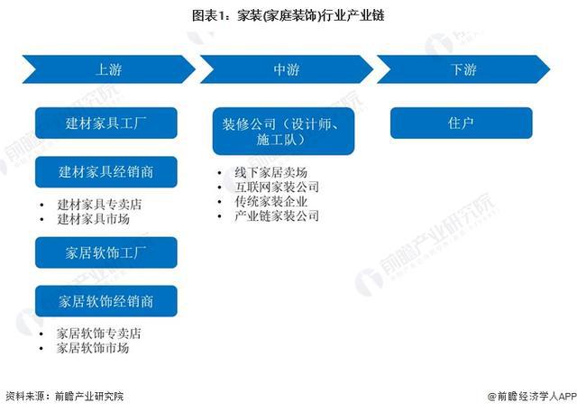「行业前瞻」2024-2029年中国家装(家庭装饰)行业发展分析(图2) 「行业前瞻」2024-2029年中国家装(家庭装饰)行业发展分析(图2)