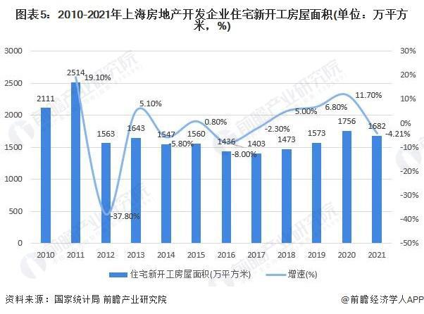 「行业前瞻」2024-2029年中国家装(家庭装饰)行业发展分析(图4) 「行业前瞻」2024-2029年中国家装(家庭装饰)行业发展分析(图4)