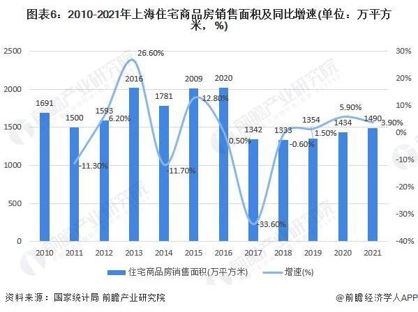 「行业前瞻」2024-2029年中国家装(家庭装饰)行业发展分析(图5) 「行业前瞻」2024-2029年中国家装(家庭装饰)行业发展分析(图5)
