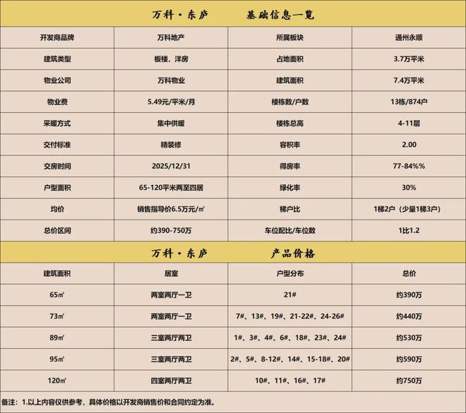 北京万科东庐售楼处电话多少？官网售楼中心部详细地址在哪？(图1)